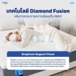 ที่นอนยางพารา Lunio รุ่น Quantum Max พร้อมชั้นกราฟีนช่วยกระจายความร้อน Diamond Fusion