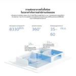 สเปกเครื่องฟอกอากาศ Xiaomi 4 Pro ครอบคลุมพื้นที่ 35-60 ตร.ม. พร้อมค่า CADR สูง 500 ลบ.ม./ชม.